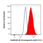 Chromogranin A Antibody in Flow Cytometry (Flow)