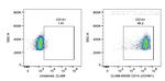 CD14 Antibody in Flow Cytometry (Flow)