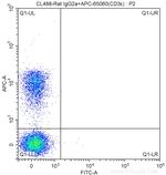 CD38 Antibody in Flow Cytometry (Flow)