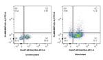 IL-4 Antibody in Flow Cytometry (Flow)