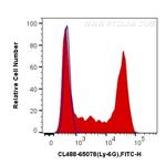 Ly-6G Antibody in Flow Cytometry (Flow)