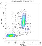 CD11c Antibody in Flow Cytometry (Flow)