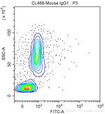 CD11c Antibody in Flow Cytometry (Flow)