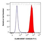 CD45 Antibody in Flow Cytometry (Flow)