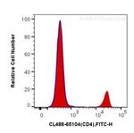 CD4 Antibody in Flow Cytometry (Flow)