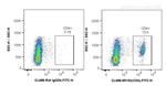 CD4 Antibody in Flow Cytometry (Flow)