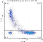 CD45RA Antibody in Flow Cytometry (Flow)