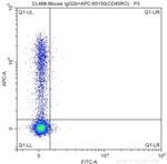 CD45RA Antibody in Flow Cytometry (Flow)