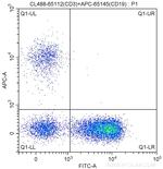 CD3 Antibody in Flow Cytometry (Flow)