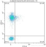 CD279 (PD-1) Antibody in Flow Cytometry (Flow)