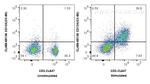 CD134/OX40 Antibody in Flow Cytometry (Flow)