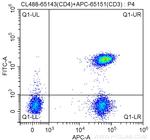 CD4 Antibody in Flow Cytometry (Flow)