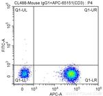 CD4 Antibody in Flow Cytometry (Flow)