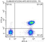 CD4 Antibody in Flow Cytometry (Flow)