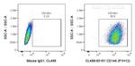 CD146 Antibody in Flow Cytometry (Flow)