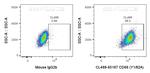 CD68 Antibody in Flow Cytometry (Flow)