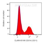 CD314/NKG2D Antibody in Flow Cytometry (Flow)