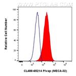PLVAP Antibody in Flow Cytometry (Flow)