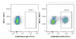 CD43 Antibody in Flow Cytometry (Flow)