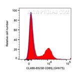 CD85j/LILRB1 Antibody in Flow Cytometry (Flow)