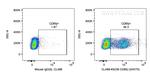 CD85j/LILRB1 Antibody in Flow Cytometry (Flow)