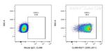 CD55 Antibody in Flow Cytometry (Flow)