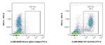 CD11b Antibody in Flow Cytometry (Flow)