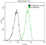 PKC alpha Antibody in Flow Cytometry (Flow)