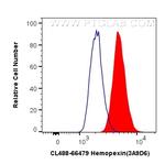 Hemopexin Antibody in Flow Cytometry (Flow)