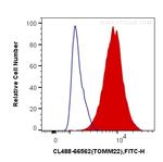 TOMM22 Antibody in Flow Cytometry (Flow)