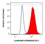 ESRRB Antibody in Flow Cytometry (Flow)