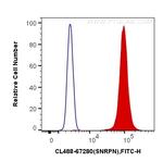 SNRPN Antibody in Flow Cytometry (Flow)