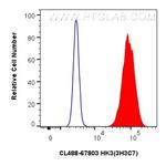 HK3 Antibody in Flow Cytometry (Flow)