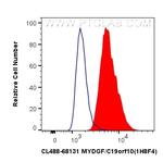 MYDGF/C19orf10 Antibody in Flow Cytometry (Flow)