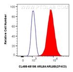 ARL8A/ARL8B Antibody in Flow Cytometry (Flow)