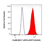 eRF3a/GSPT1 Antibody in Flow Cytometry (Flow)