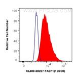 FABP1 Antibody in Flow Cytometry (Flow)