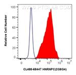 HNRNPC Antibody in Flow Cytometry (Flow)