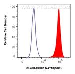 NAT10 Antibody in Flow Cytometry (Flow)