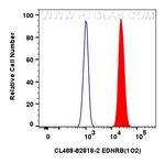 EDNRB Antibody in Flow Cytometry (Flow)