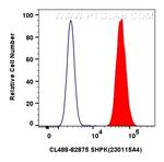 SHPK Antibody in Flow Cytometry (Flow)