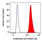 NFX1 Antibody in Flow Cytometry (Flow)