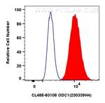 ODC1 Antibody in Flow Cytometry (Flow)