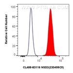 NSD3 Antibody in Flow Cytometry (Flow)