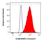 Clusterin Antibody in Flow Cytometry (Flow)