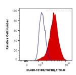 TGFBI/BIGH3 Antibody in Flow Cytometry (Flow)