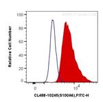 S100A6 Antibody in Flow Cytometry (Flow)