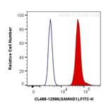 SAMHD1 Antibody in Flow Cytometry (Flow)