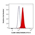 TDP-43 Antibody in Flow Cytometry (Flow)