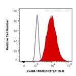 Cytokeratin 7 Antibody in Flow Cytometry (Flow)